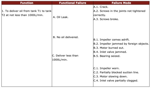 rcm-analysis-failure-mode-example