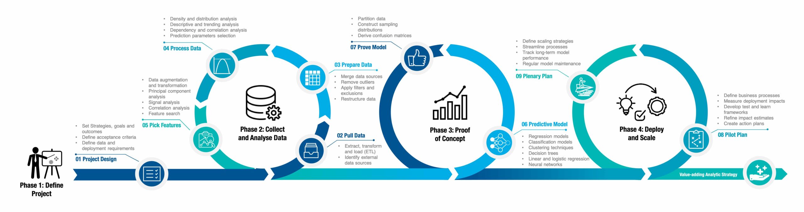 Predictive-Analytics-Process-Diagram