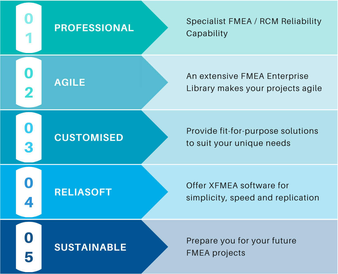 why choose our FMEA FMECA service why choose our FMEA / FMECA service