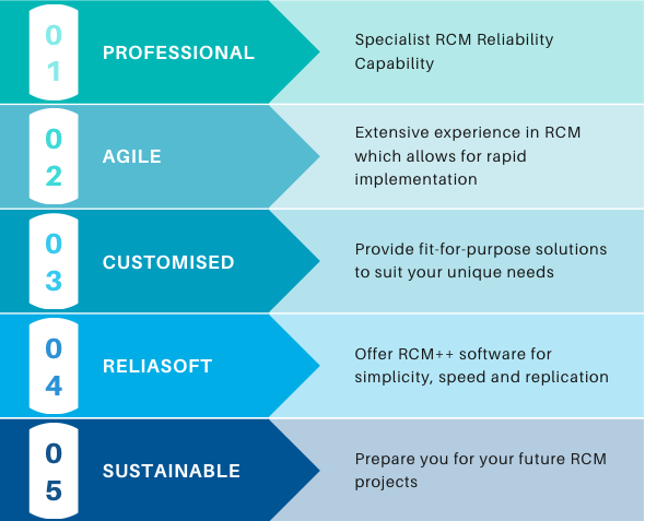 why choose our reliability centred maintenance service why choose our reliability centred maintenance service