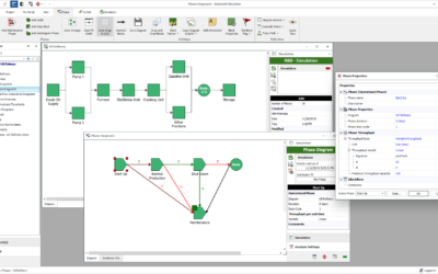 Using RBDs within a RAM Analysis to Enhance Asset Maintenance Strategies in Mining