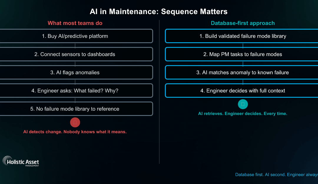 What is FMECA? A Complete Guide to Failure Mode, Effects, and Criticality Analysis