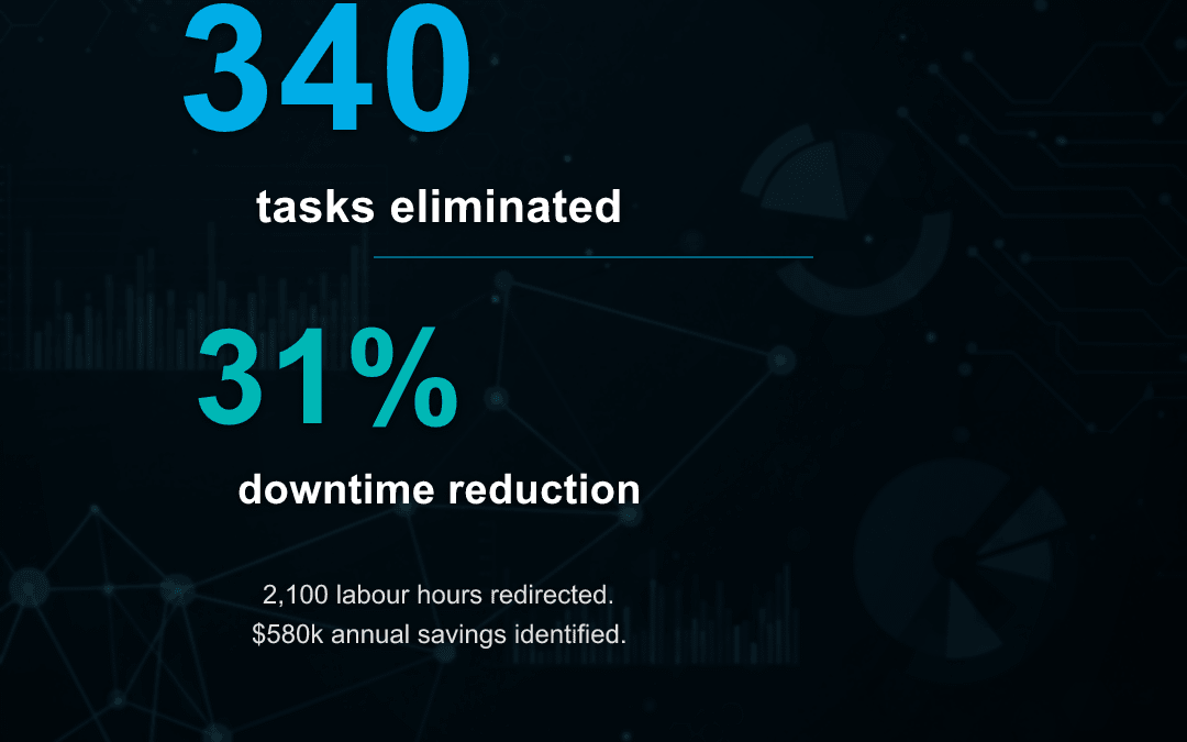 Maintenance Task Optimisation: How to Fix a PM Program That Creates Work Without Reducing Failures