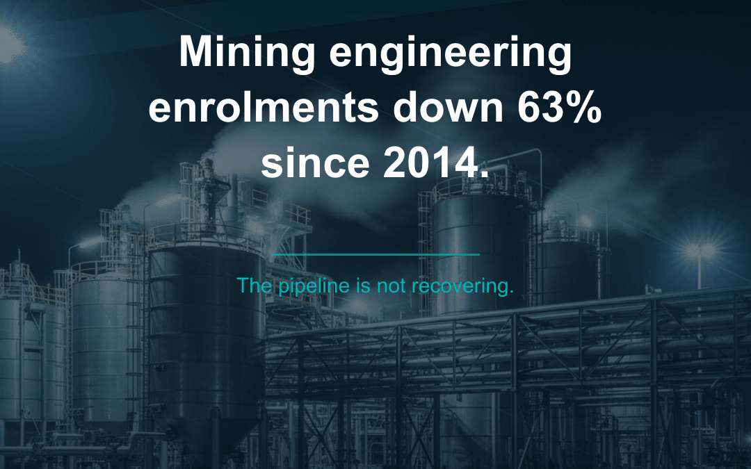What is Reliability Engineering? The Complete Guide for Asset-Intensive Industries